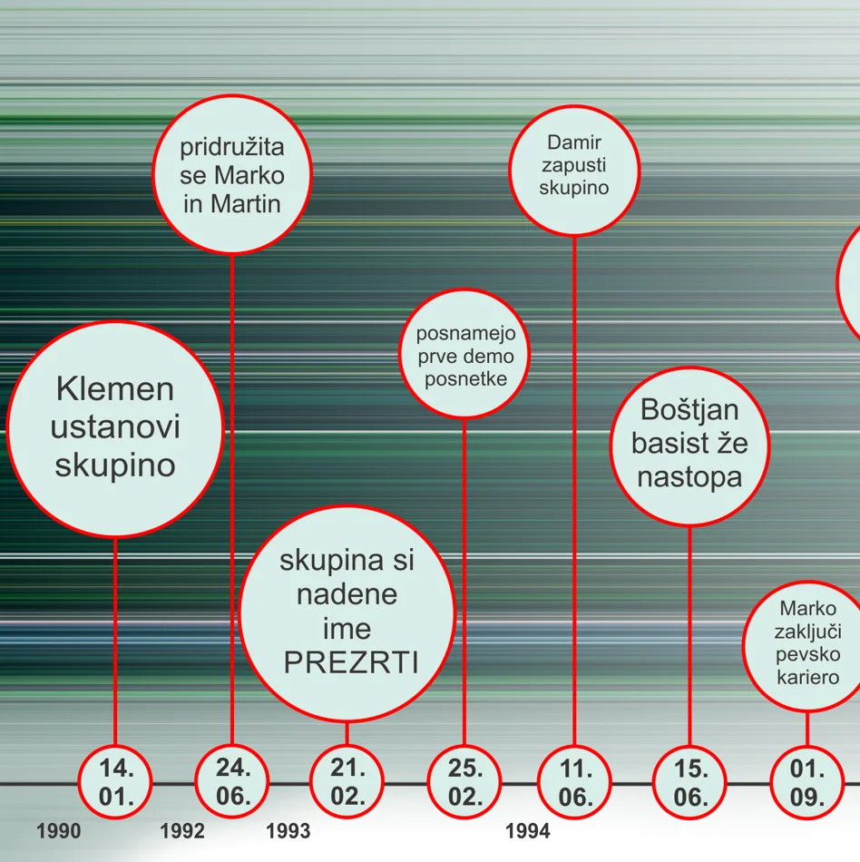 Iztrgane smetišču zgodovine – ovitek 2 od 19