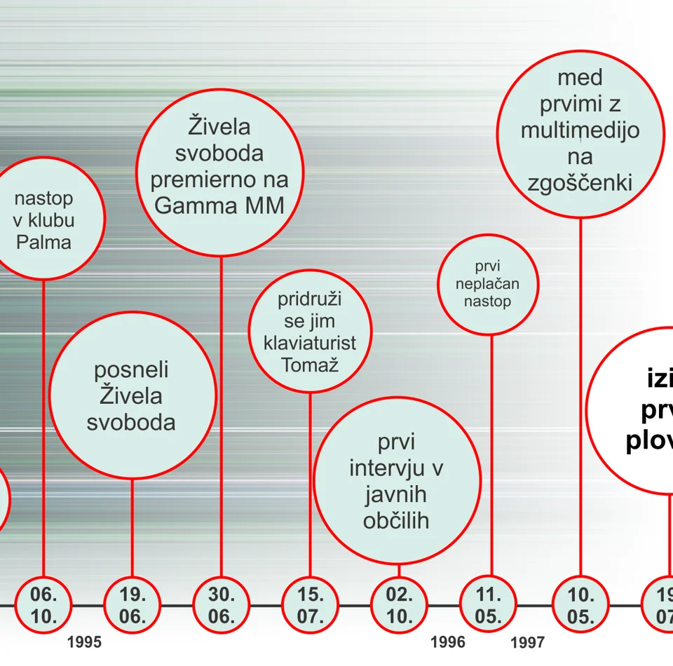 Iztrgane smetišču zgodovine – ovitek 3 od 19
