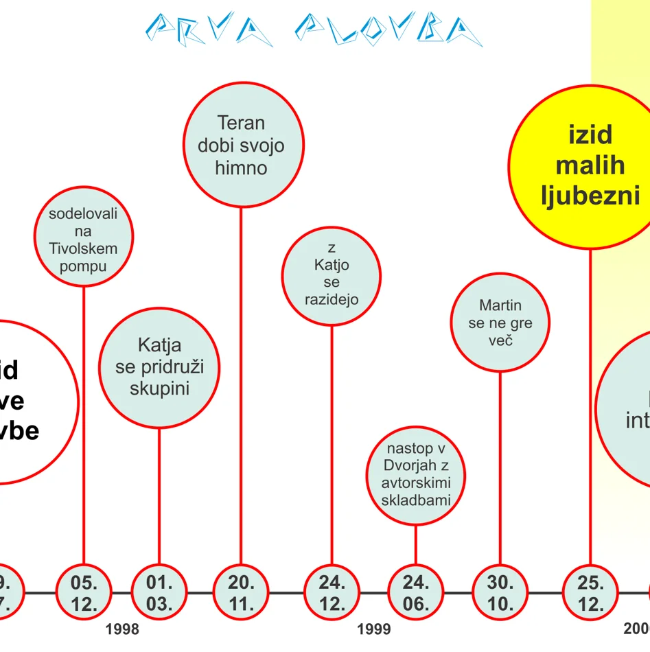 Iztrgane smetišču zgodovine – ovitek 4 od 19