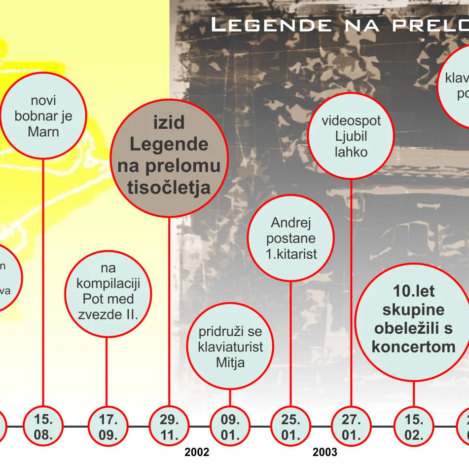 Iztrgane smetišču zgodovine – ovitek 6 od 19