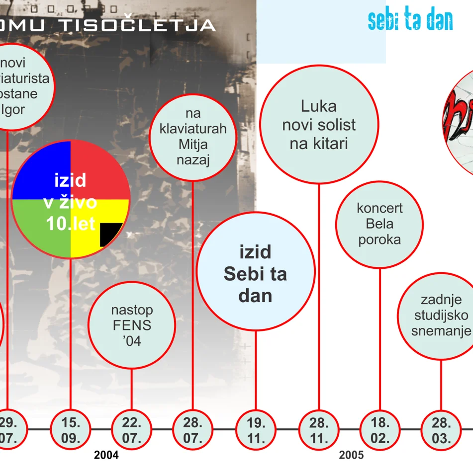 Iztrgane smetišču zgodovine – ovitek 7 od 19