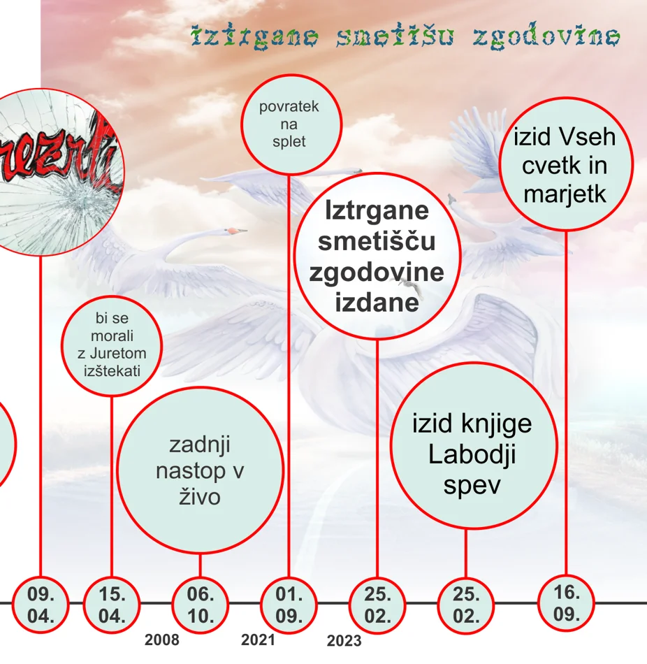 Iztrgane smetišču zgodovine – ovitek 8 od 19